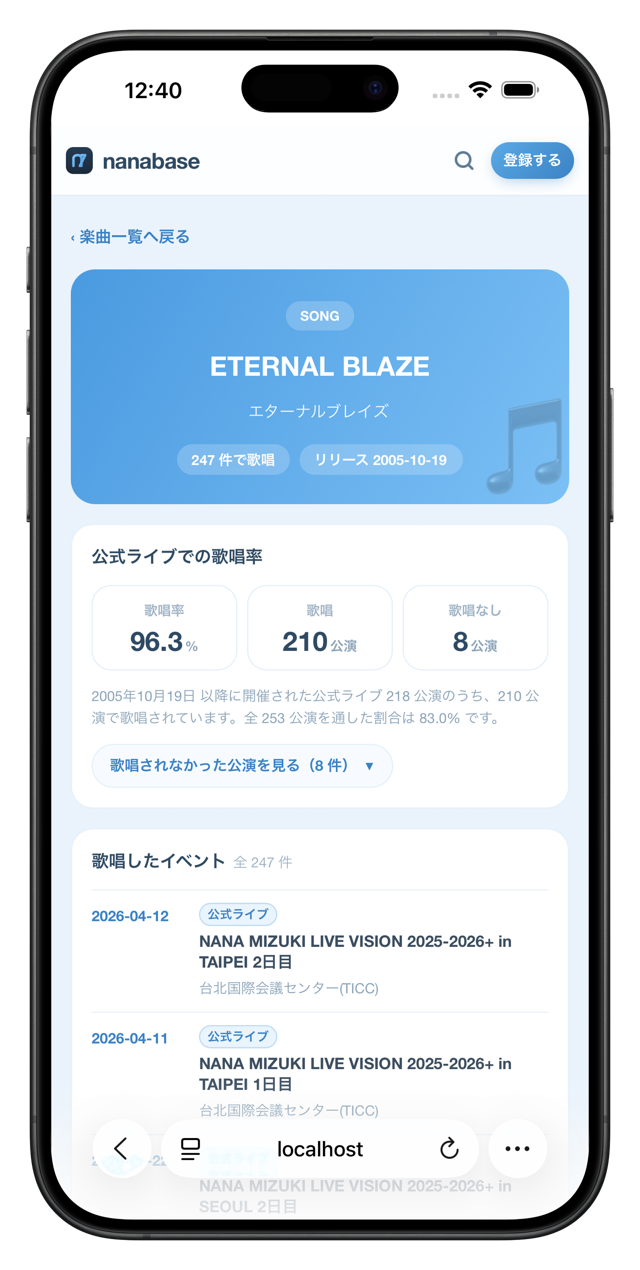 楽曲ページ「ETERNAL BLAZE」の公式ライブでの歌唱率。歌唱率 96.3%、歌唱 210 公演、歌唱なし 8 公演の 3 つの数値と、「歌唱されなかった公演を見る（8 件）」ボタンが並んでいる