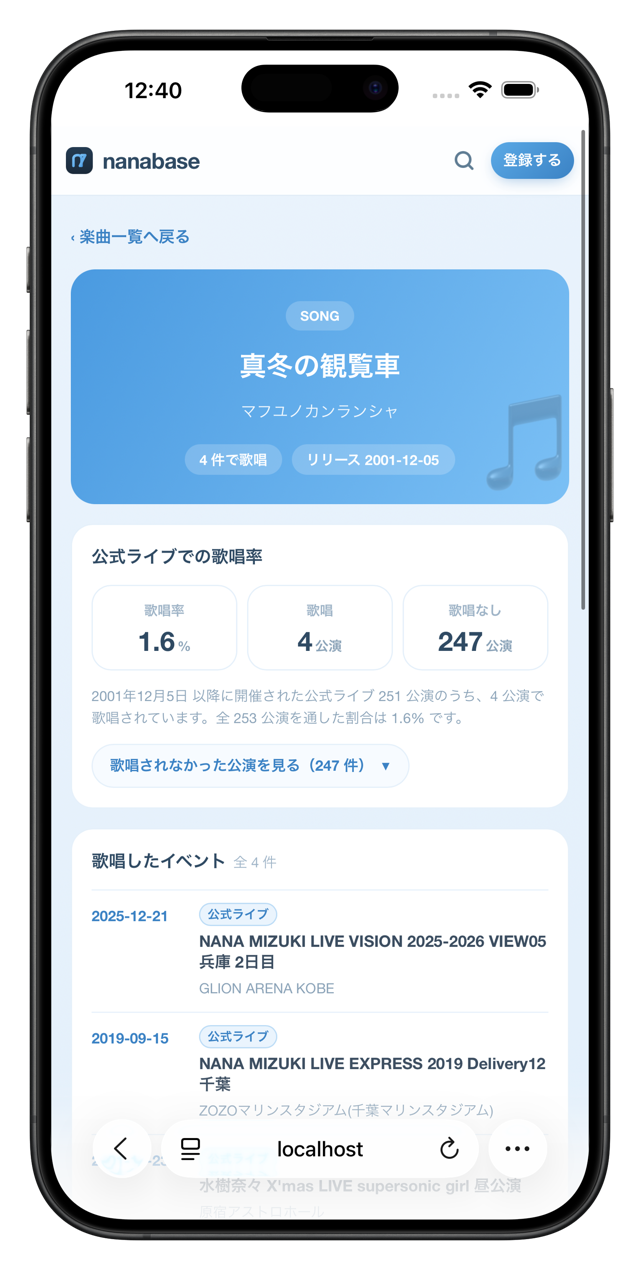楽曲ページ「真冬の観覧車」の公式ライブでの歌唱率。歌唱率 1.6%、歌唱 4 公演、歌唱なし 247 公演