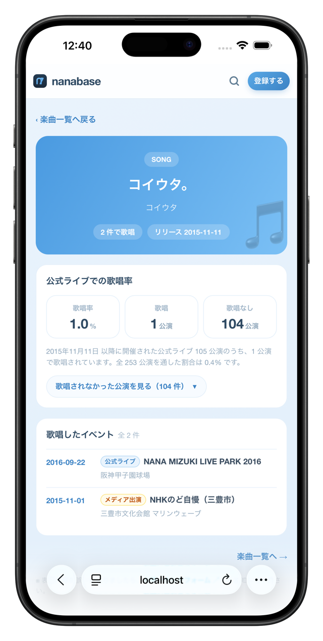 楽曲ページ「コイウタ。」の公式ライブでの歌唱率。歌唱率 1.0%、歌唱 1 公演、歌唱なし 104 公演